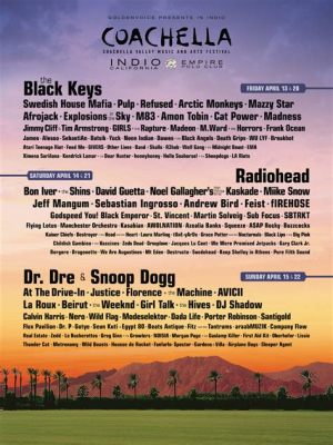 เทศกาลดนตรี Coachella 2012: การฟื้นคืนชีพของดนตรีอินดีและการปฏิวัติสื่อสังคม